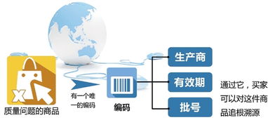 浙江出臺8項電子商務地方標準，推動網(wǎng)購監(jiān)管規(guī)范化